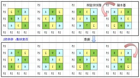 1到9 九宮格